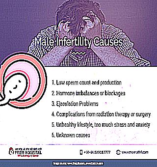 A Guide To Male Infertility