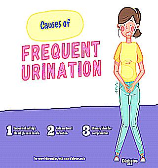 Causes Of Intermittent Urination In The Male Population