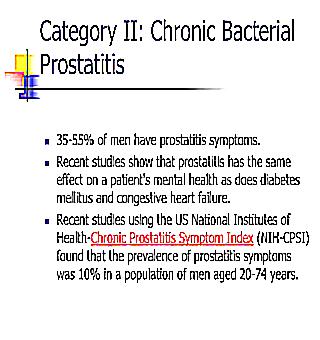 Congestive Type Of Prostatitis Definition Of Etiology And Methods Of Correction