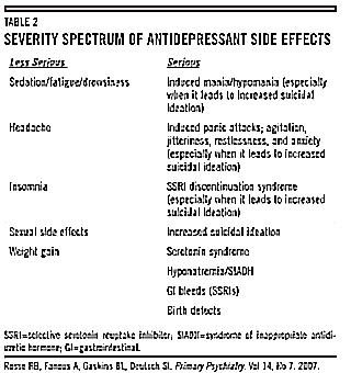 Effect Of Antidepressants On Potency