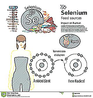 Effect Of Selenium On Potency