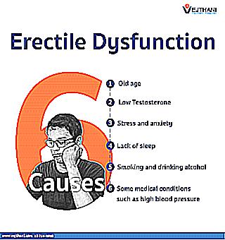 Erectile Dysfunction Erectile Dysfunction Symptoms And Treatment