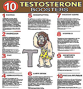 How To Medicinally Increase Testosterone Levels In Men