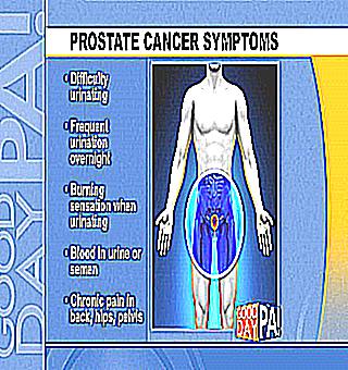 Medicines For Prostate Cancer