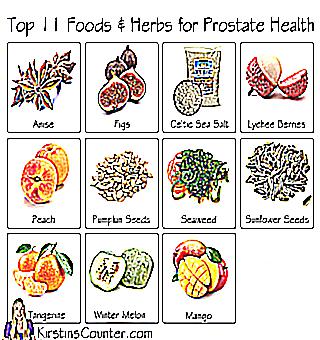 Nutrition For Prostatitis And Prostate Adenoma What Is Possible And What Is Not On A Diet