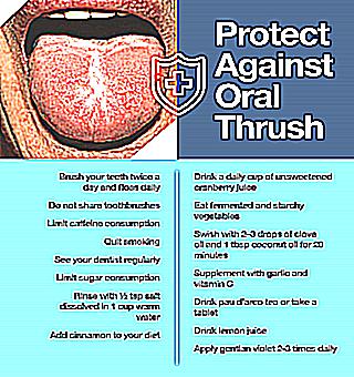 Thrush In Men 100 About The Causes Symptoms And Signs Treatment