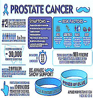 Treatment Of Prostate Cancer Grade 3 With Soda