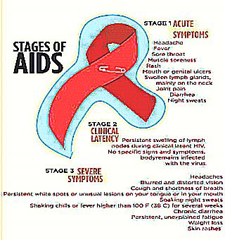 What Are The Symptoms Of HIV Infection