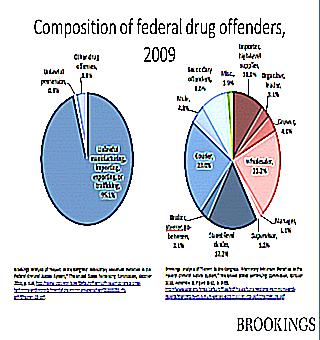 Cialis Composition Of The Drug