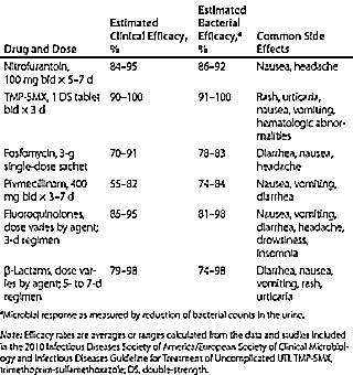 Male Cystitis And Antimicrobial Treatments