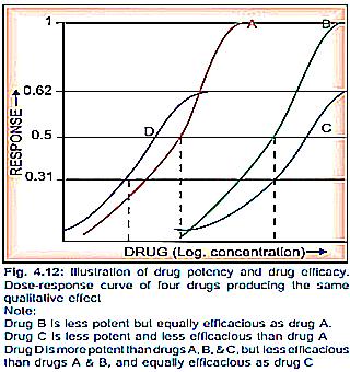 Plants For Potency Increasing 10 Most Effective