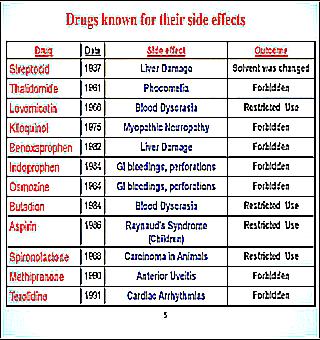 Side Effects Of Drugs That Increase Potency