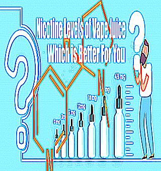 The Effect Of Nicotine On Potency