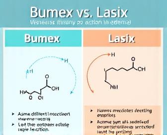 Comparison chart for Bumex and Lasix