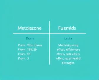 Metolazone vs Lasix: Comparative Review of Diuretic Medications