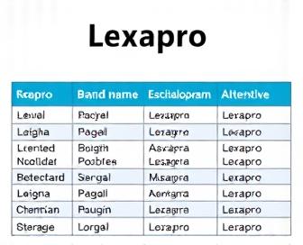 Lexapro Other Names Graphic