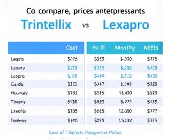 Price comparison graph of Lexapro vs Trintellix