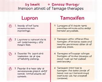 Comparison Chart: Lupron vs Tamoxifen for Breast Cancer Treatment