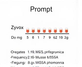 Zyvox Dosage Chart